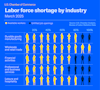 a blue and yellow chart with people silhouettes